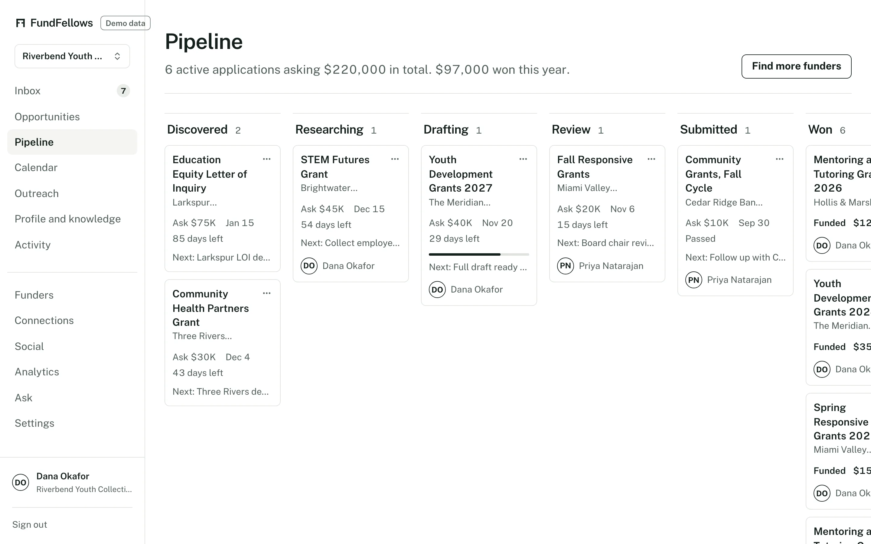 The pipeline board with applications from Discovered to Won and Lost.