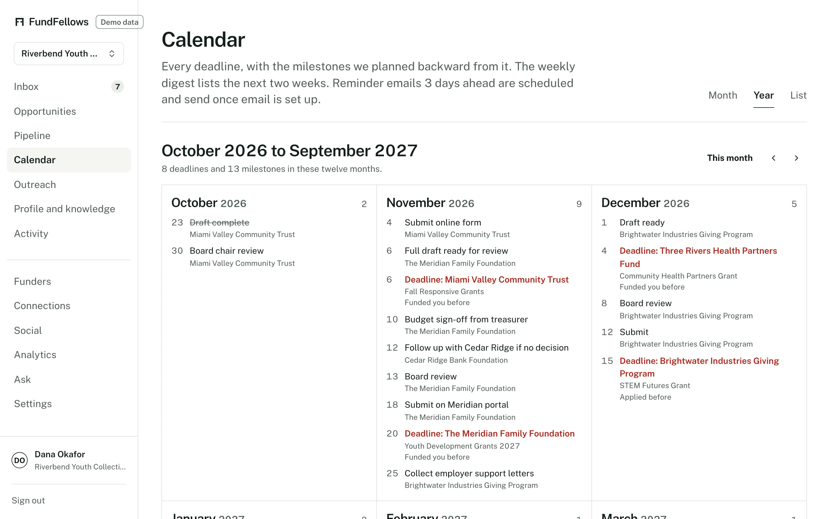 The year plan: application cycles and deadlines across twelve months.